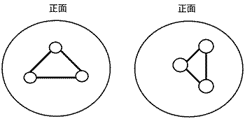 不等辺三角